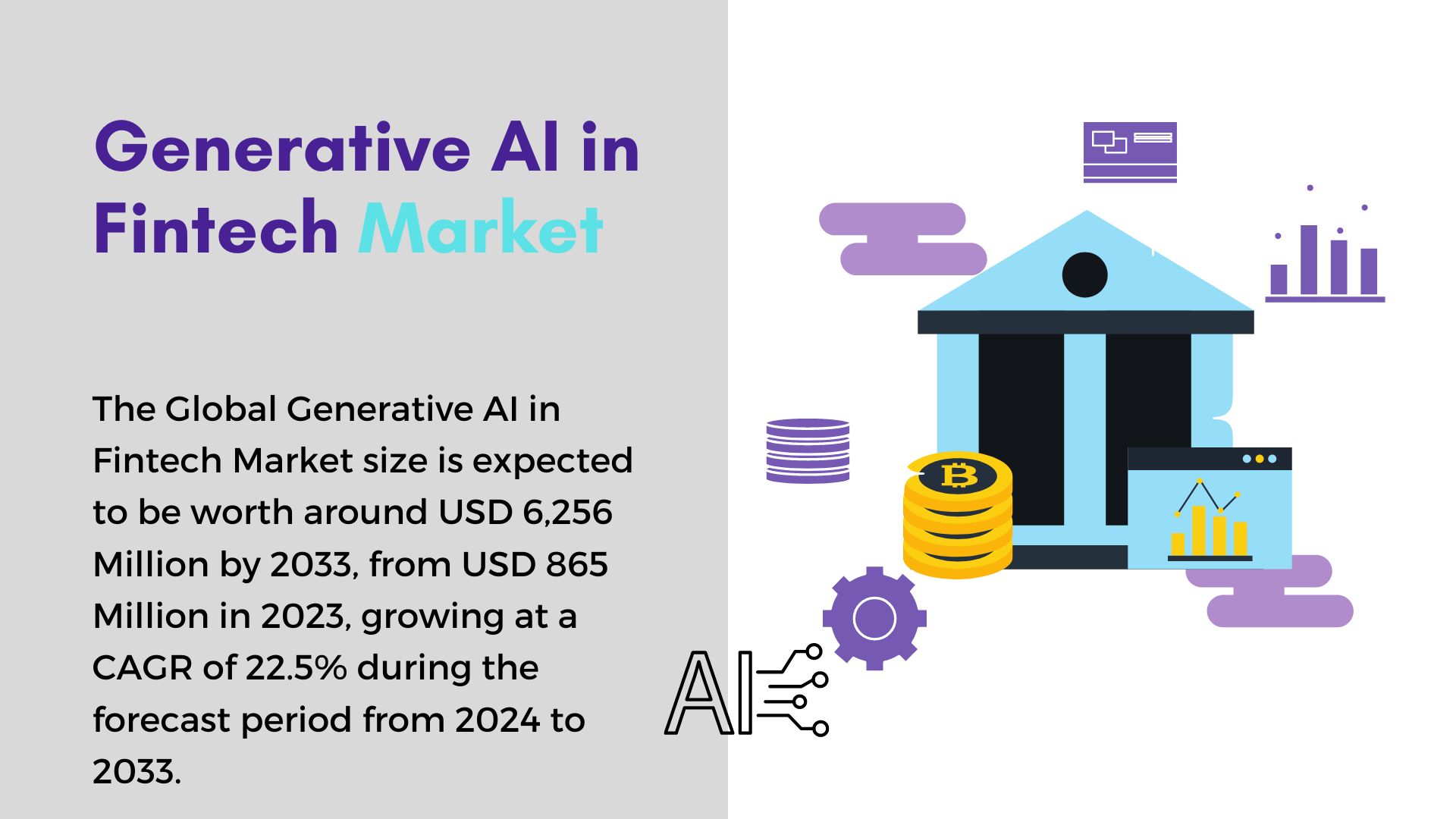 Generative AI in Fintech Market to Surpass USD 6,256 Million by 2033