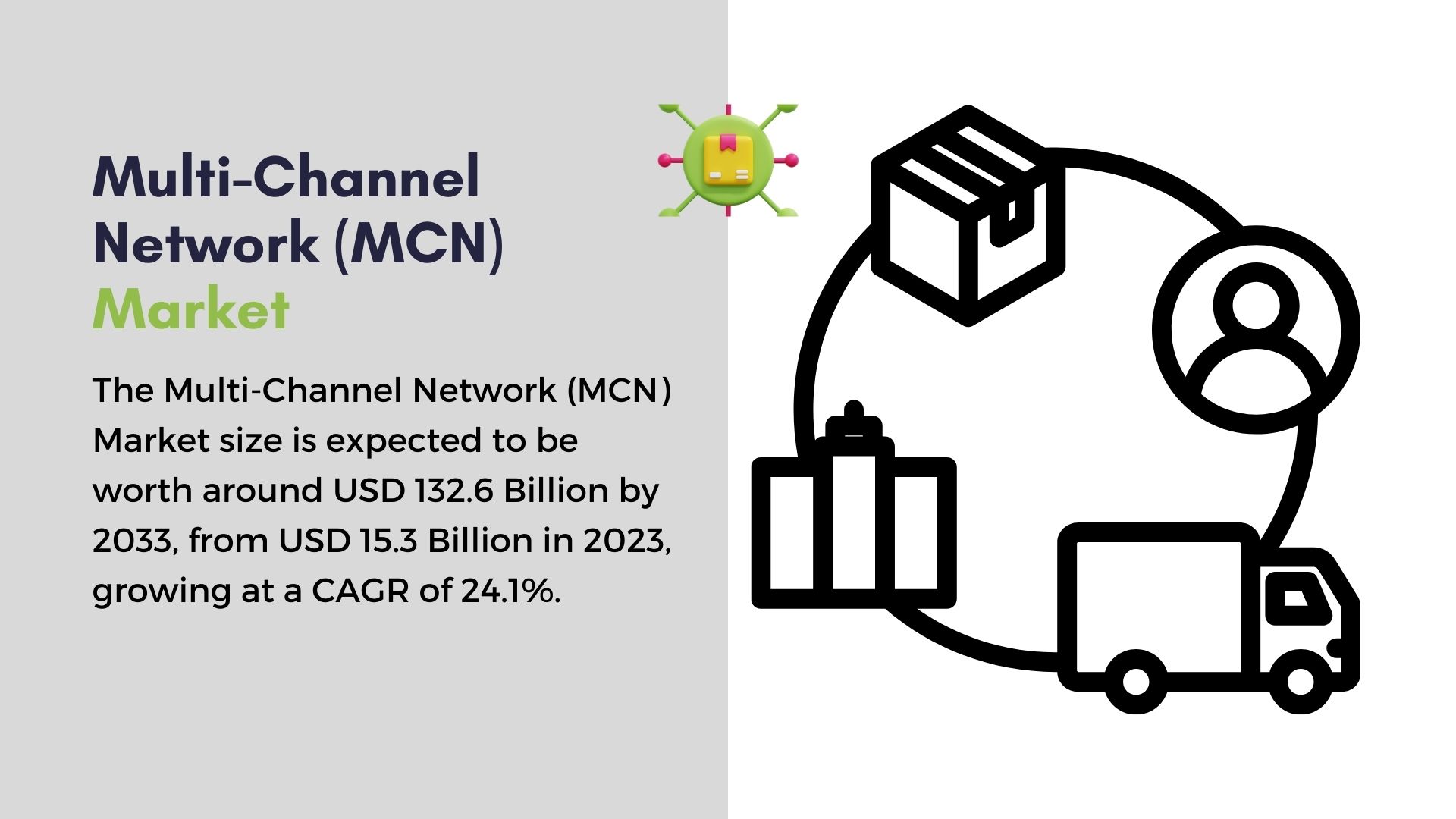 Multi-Channel Network (MCN) Market Primed to Surpass USD 132.6 Billion by 2033