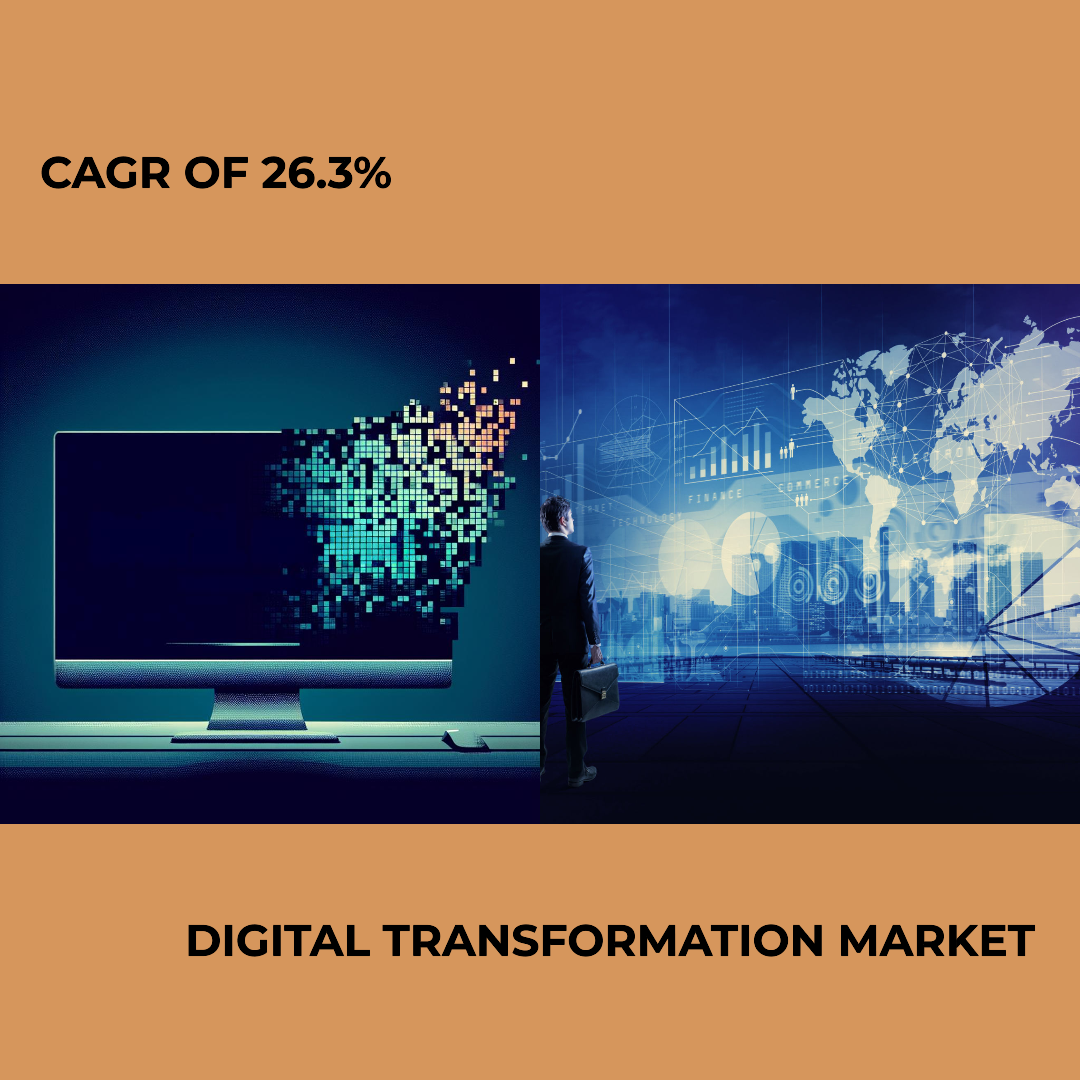 Digital Transformation Market to Hit USD 8,567.4 billion by 2033