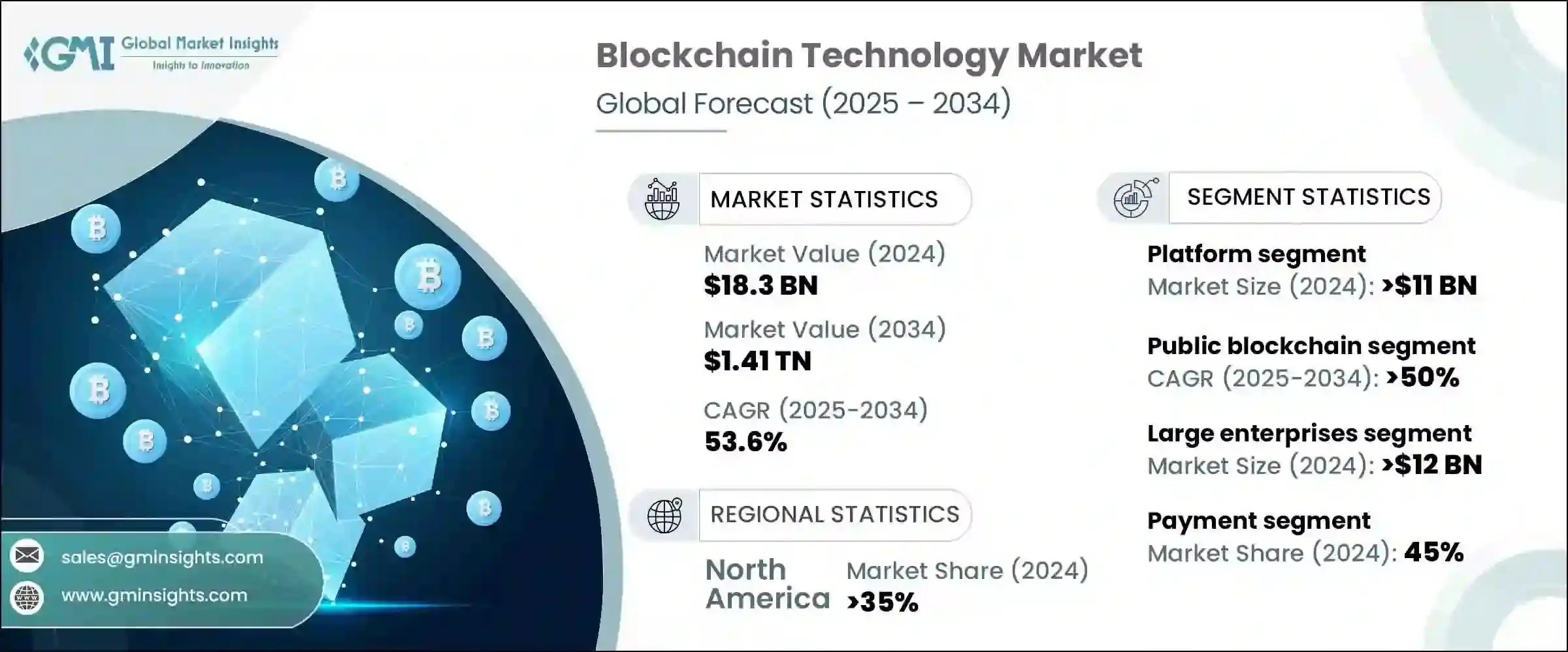 Blockchain Technology Market Key Forecast Insights (2025–2034) Blockchain Technology Market Key Forecast Insights (2025–2034)