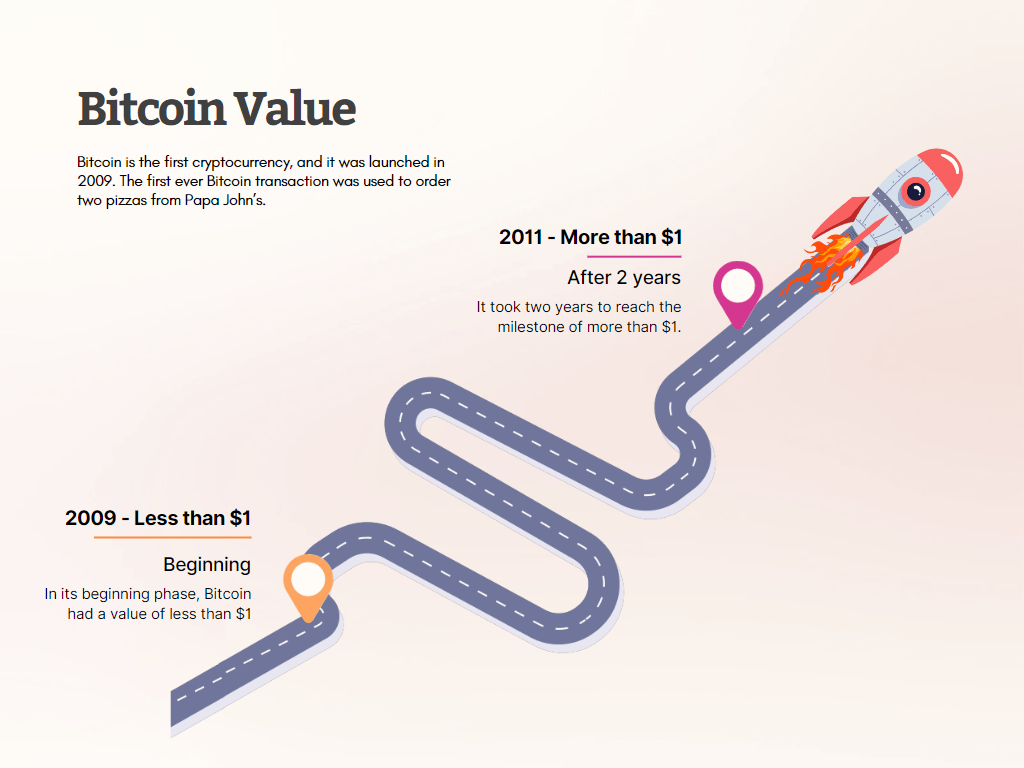 Bitcoin Value