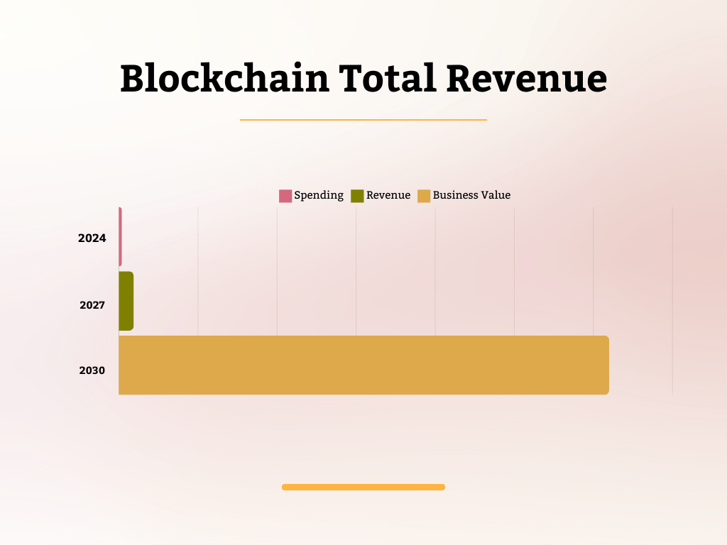 Blockchain Total Revenue