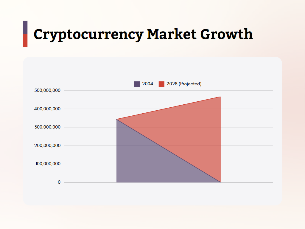 Cryptocurrency Market Growth