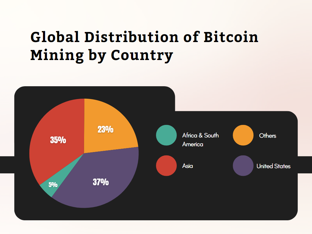 Global Distribution of Bitcoin Mining by Country