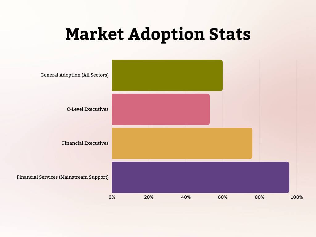 Market Adoption Stats