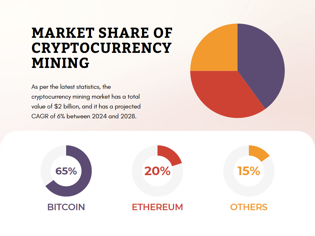 Market Share of Cryptocurrency Mining