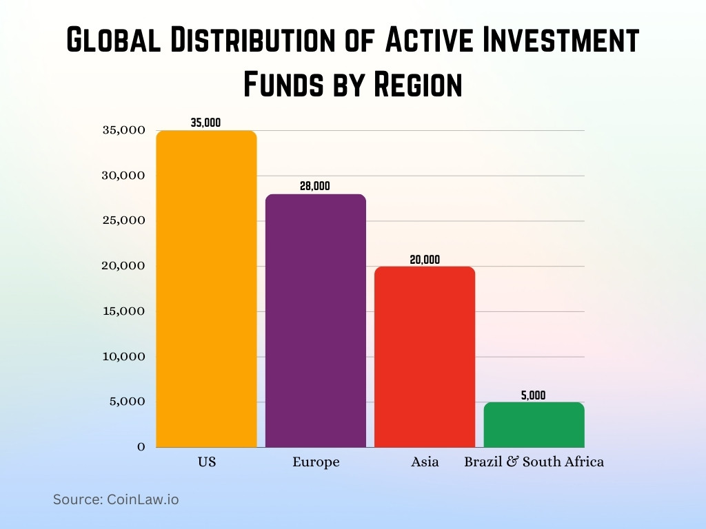 Global Distribution of Active Investment Funds by Region