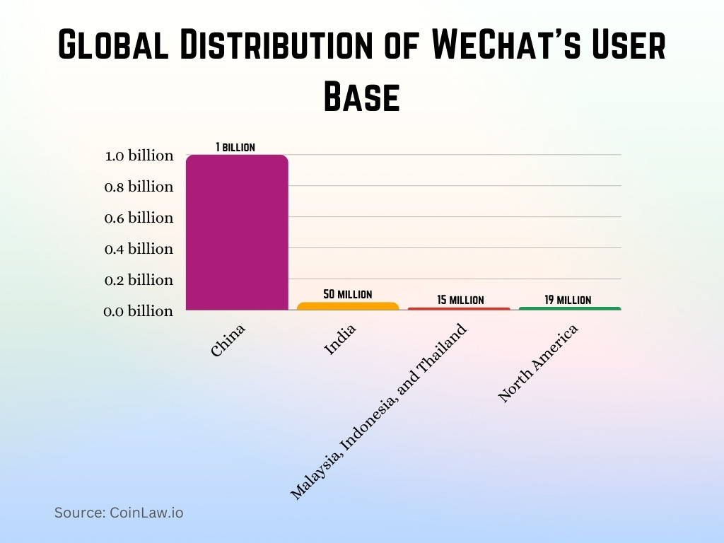 Global Distribution of WeChat's User Base