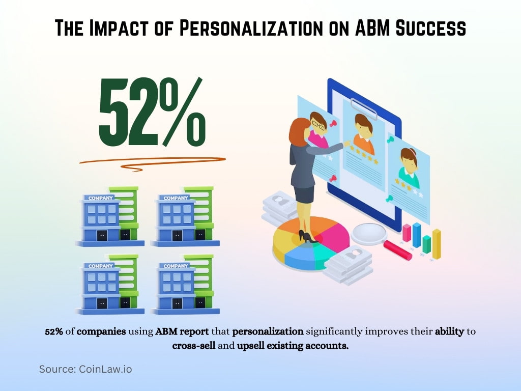 The Impact of Personalization on ABM Success