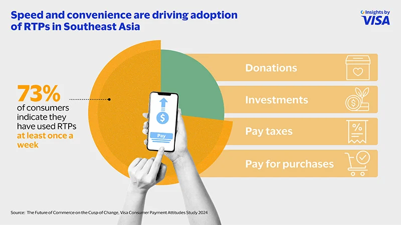 Real-Time Payments (RTPs) Gaining Traction in Southeast Asia Real-Time Payments (RTPs) Gaining Traction in Southeast Asia