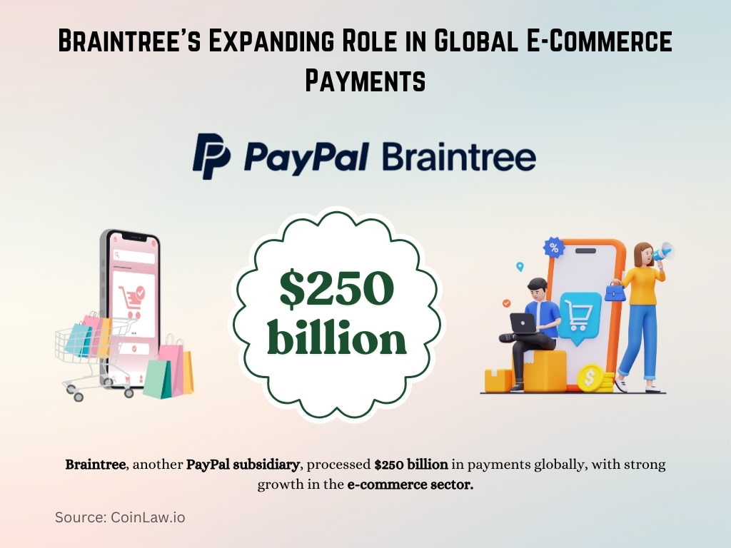 Braintree's Expanding Role in Global E-Commerce Payments