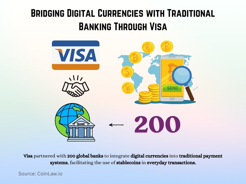 Bridging Digital Currencies with Traditional Banking Through Visa