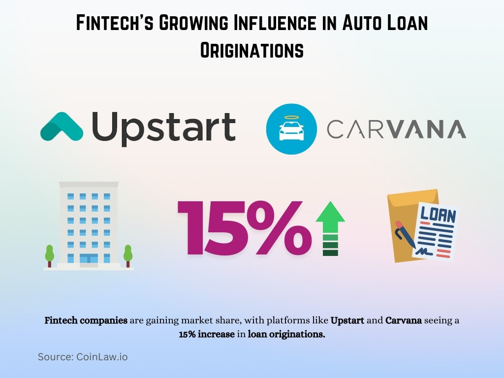 Fintech's Growing Influence in Auto Loan Originations