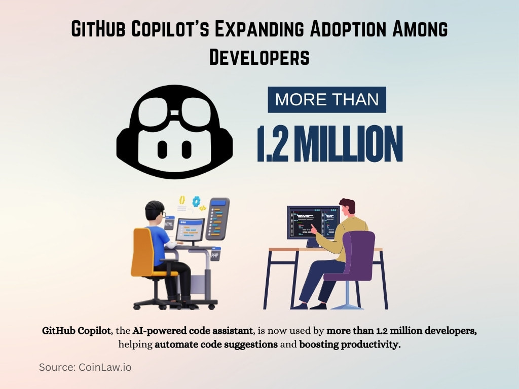 GitHub Copilot's Expanding Adoption Among Developers