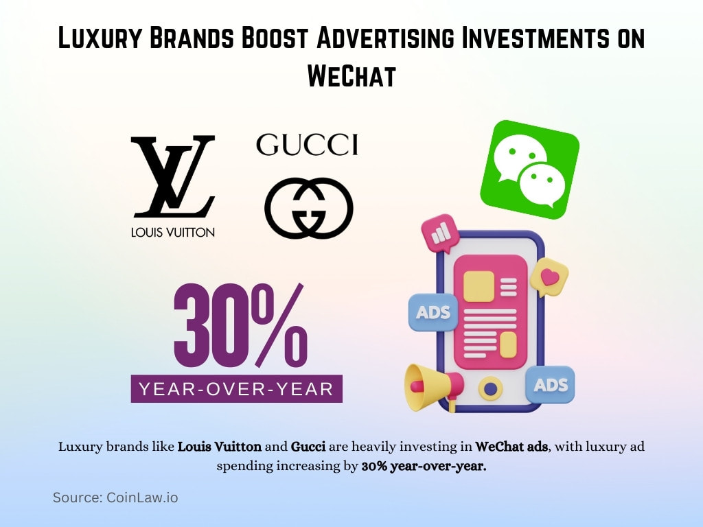 Luxury Brands Boost Advertising Investments on WeChat