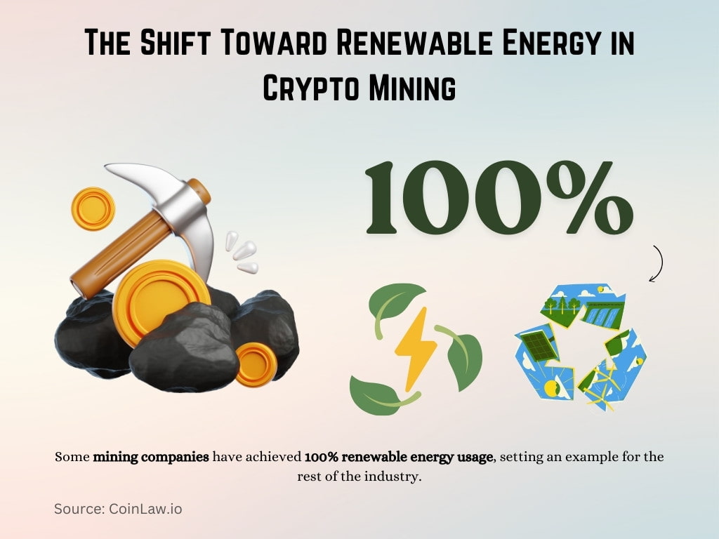 The Shift Toward Renewable Energy in Crypto Mining