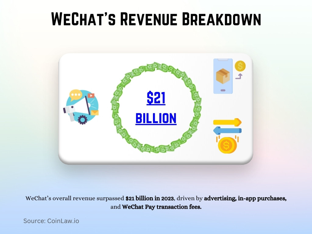 WeChat's Revenue Breakdown