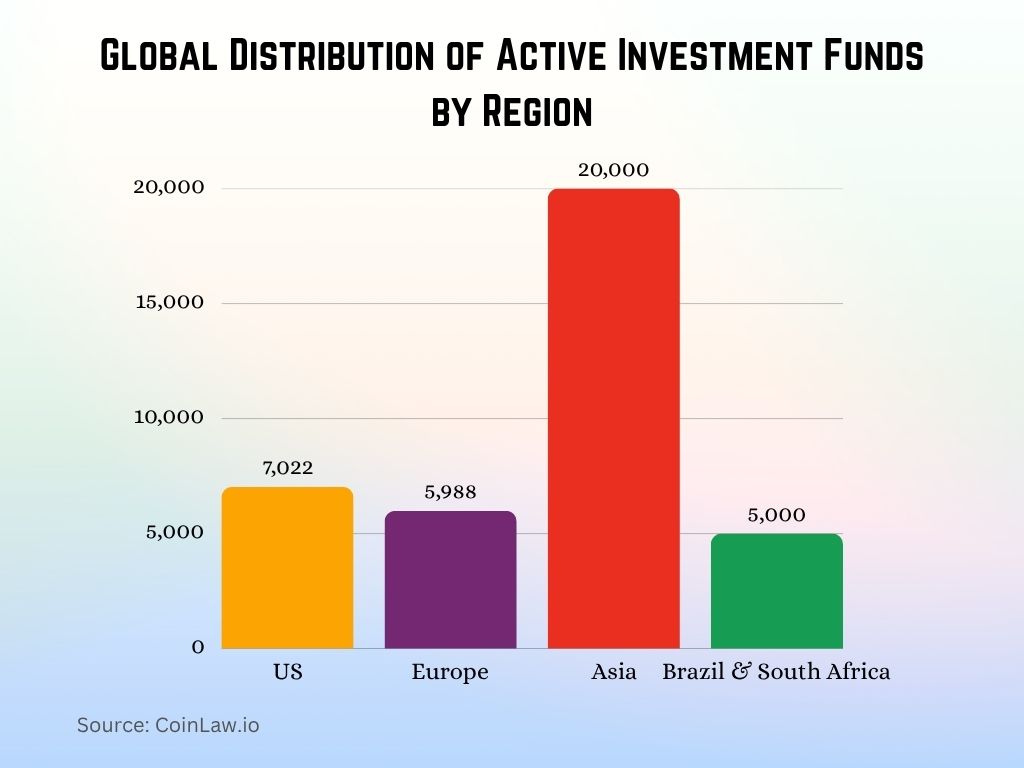2025 - Global Distribution of Active Investment Funds by Region