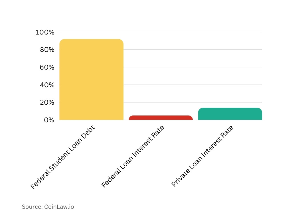 Federal and Private Student Loan Comparison