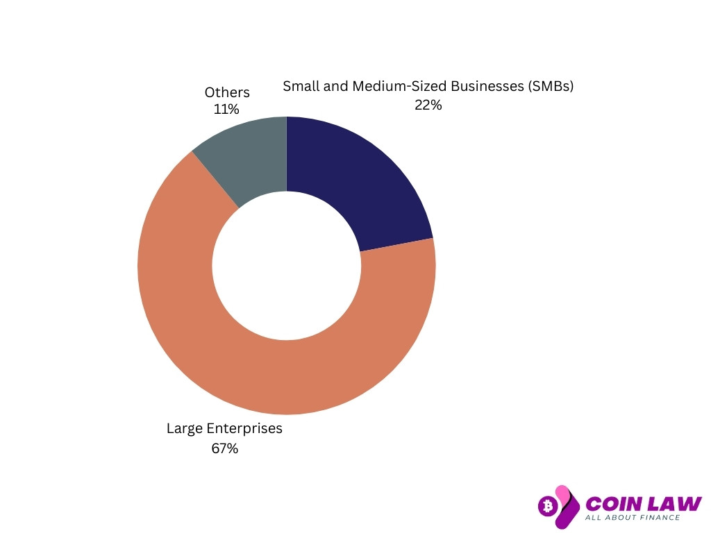 Enterprise Size Insights