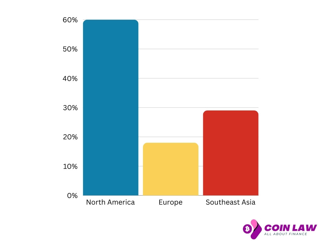 Contactless Payment Method Statistics