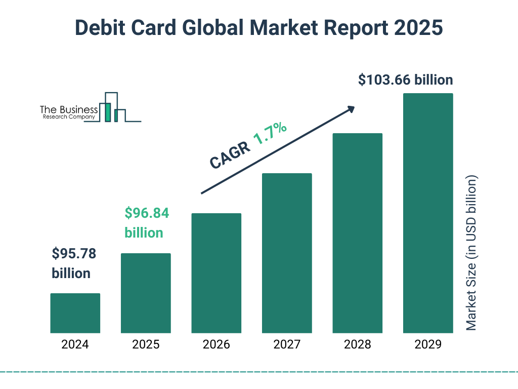 debit card global market report 2025