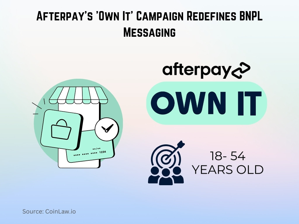 Afterpay's 'Own It' Campaign Redefines BNPL Messaging