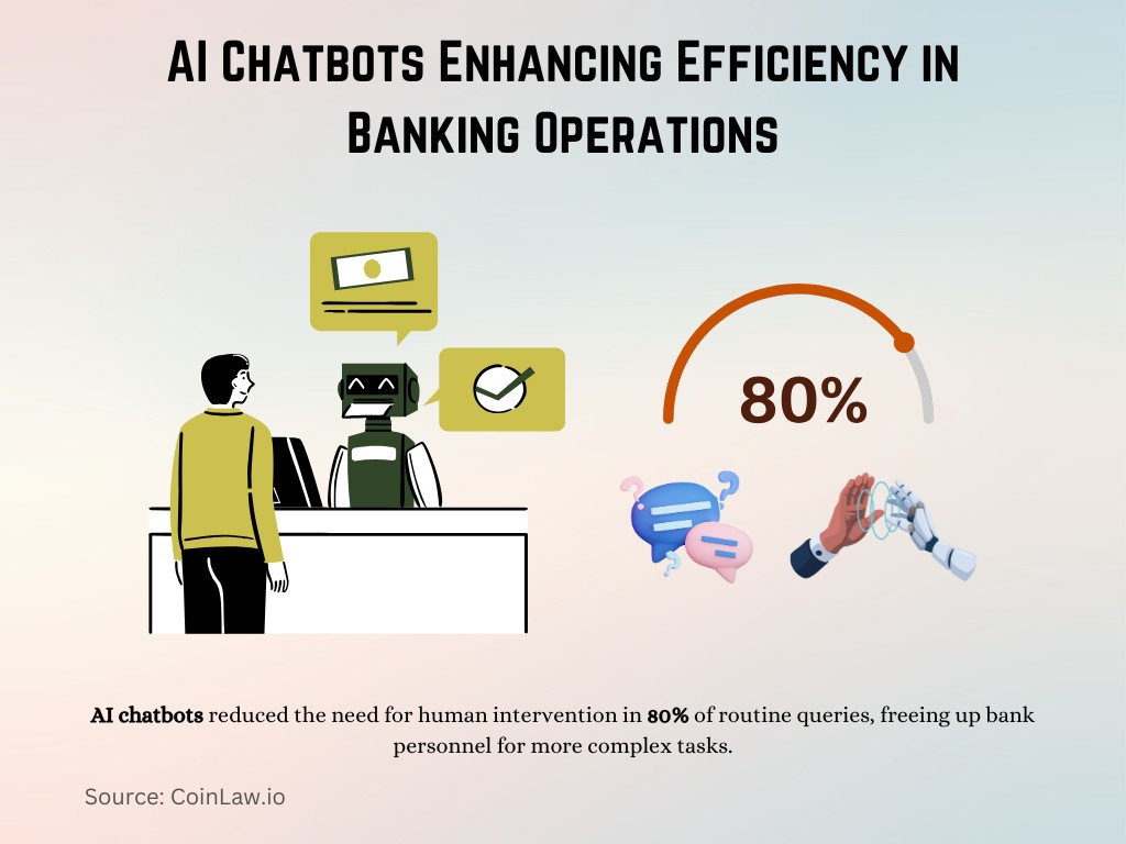 AI Chatbots Enhancing Efficiency in Banking Operations