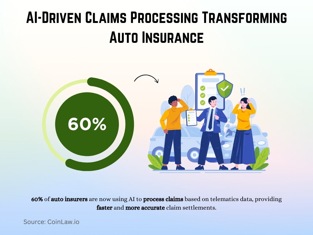 AI-Driven Claims Processing Transforming Auto Insurance