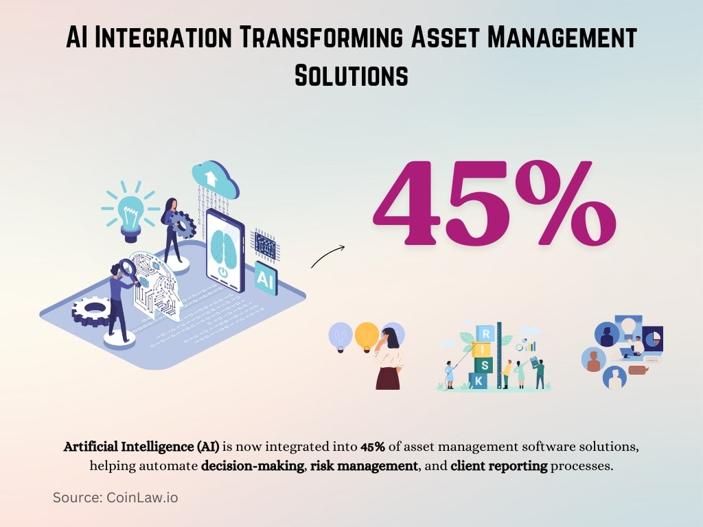 AI Integration Transforming Asset Management Solutions