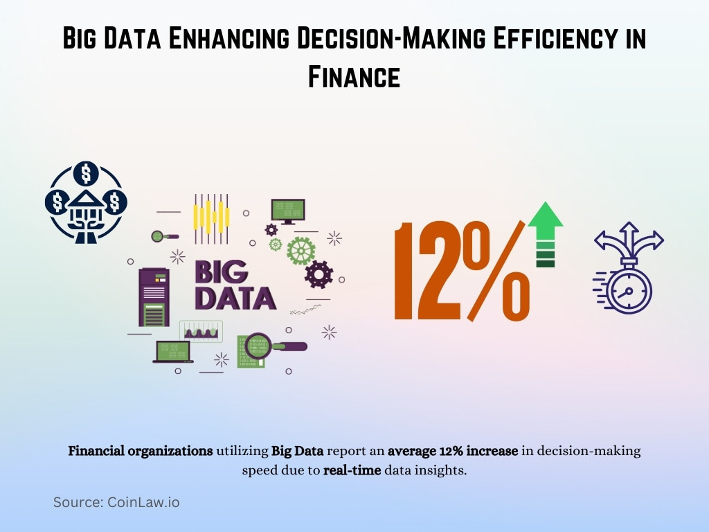 Big Data Enhancing Decision-Making Efficiency in Finance