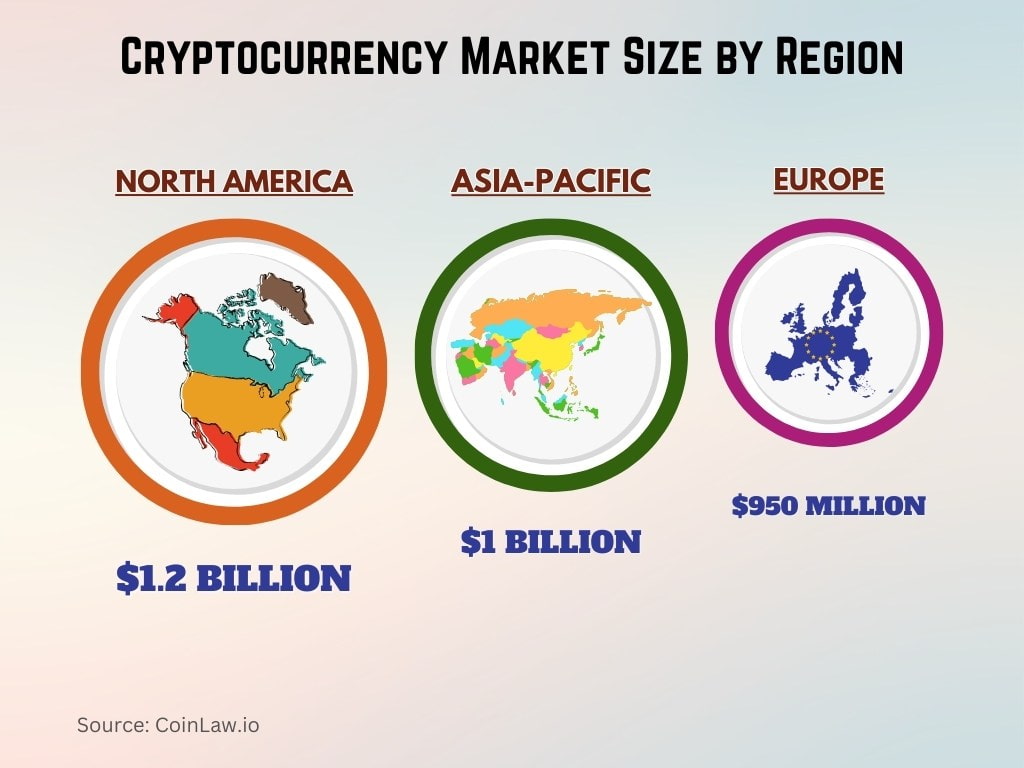 Cryptocurrency Market Size by Region