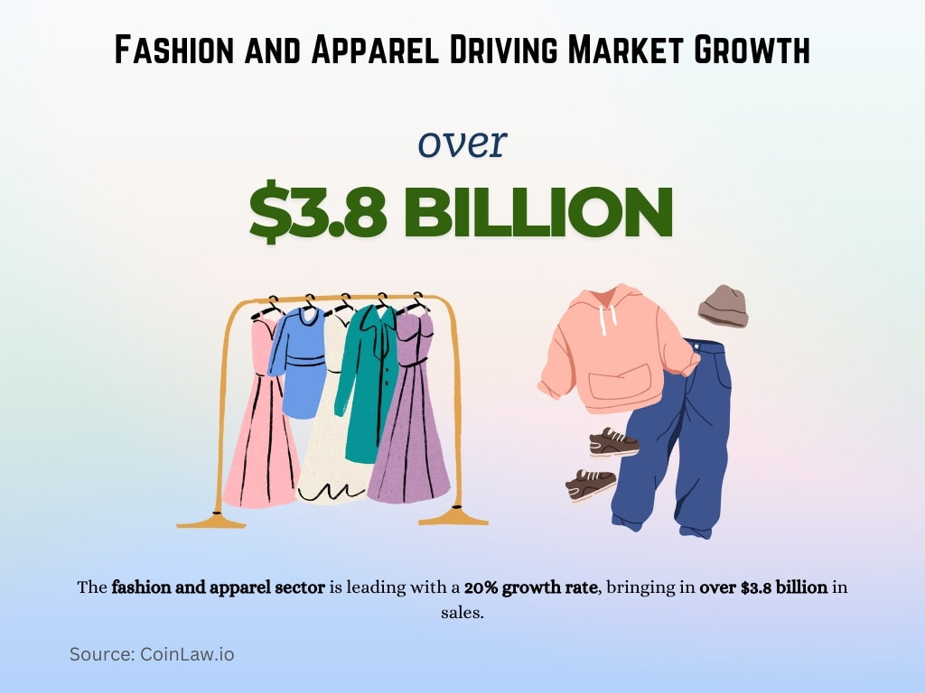 Fashion and Apparel Driving Market Growth