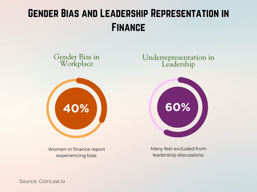 Gender Bias and Leadership Representation in Finance