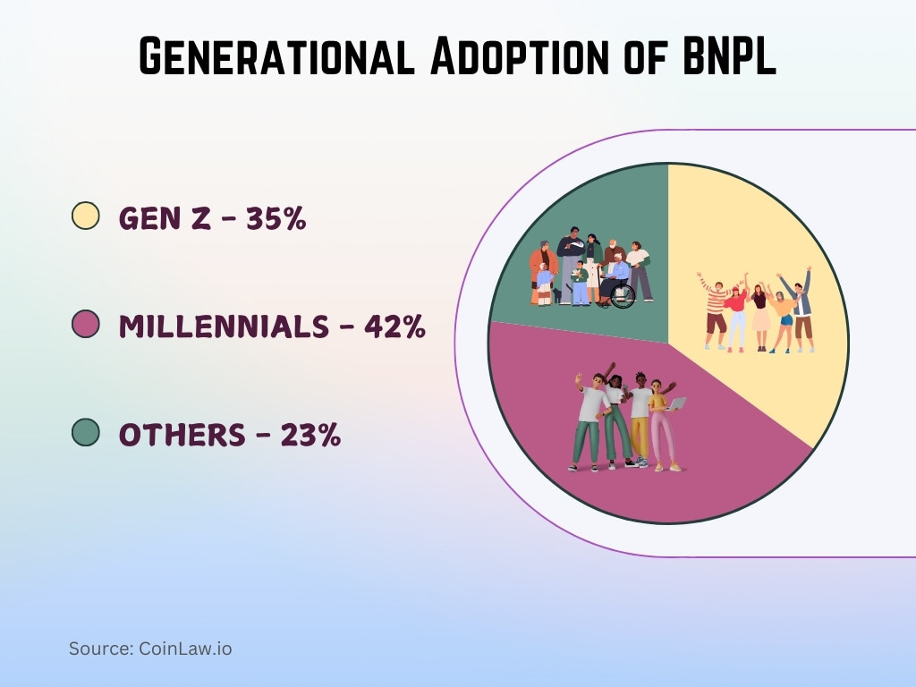 Generational Adoption of BNPL