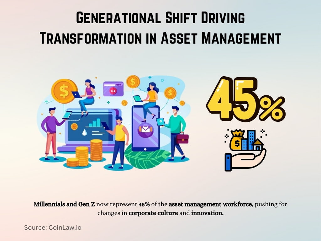 Generational Shift Driving Transformation in Asset Management