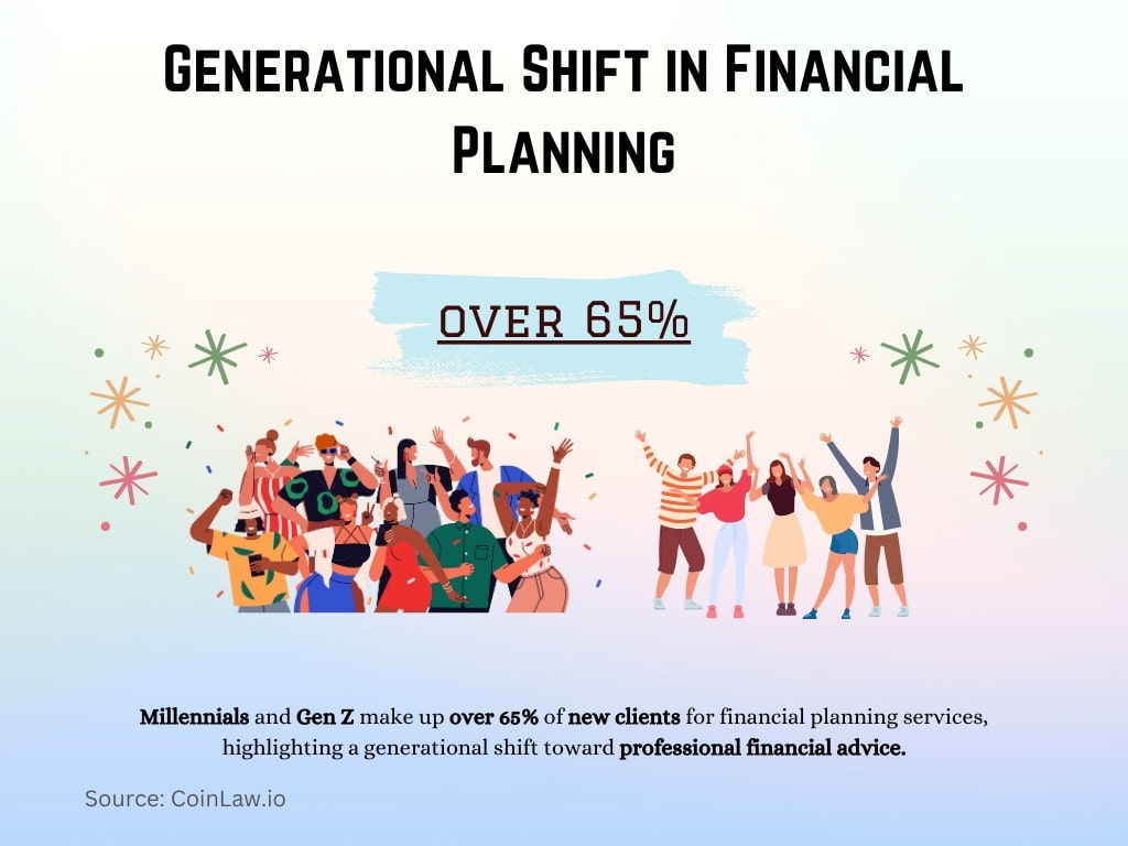 Generational Shift in Financial Planning