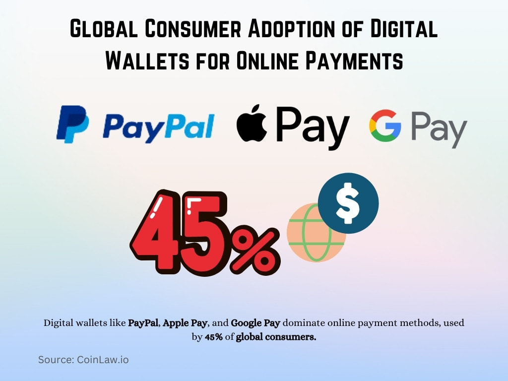 Global Consumer Adoption of Digital Wallets for Online Payments