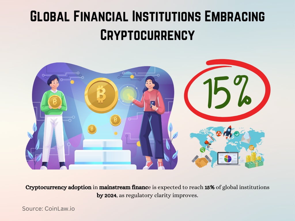 Global Financial Institutions Embracing Cryptocurrency