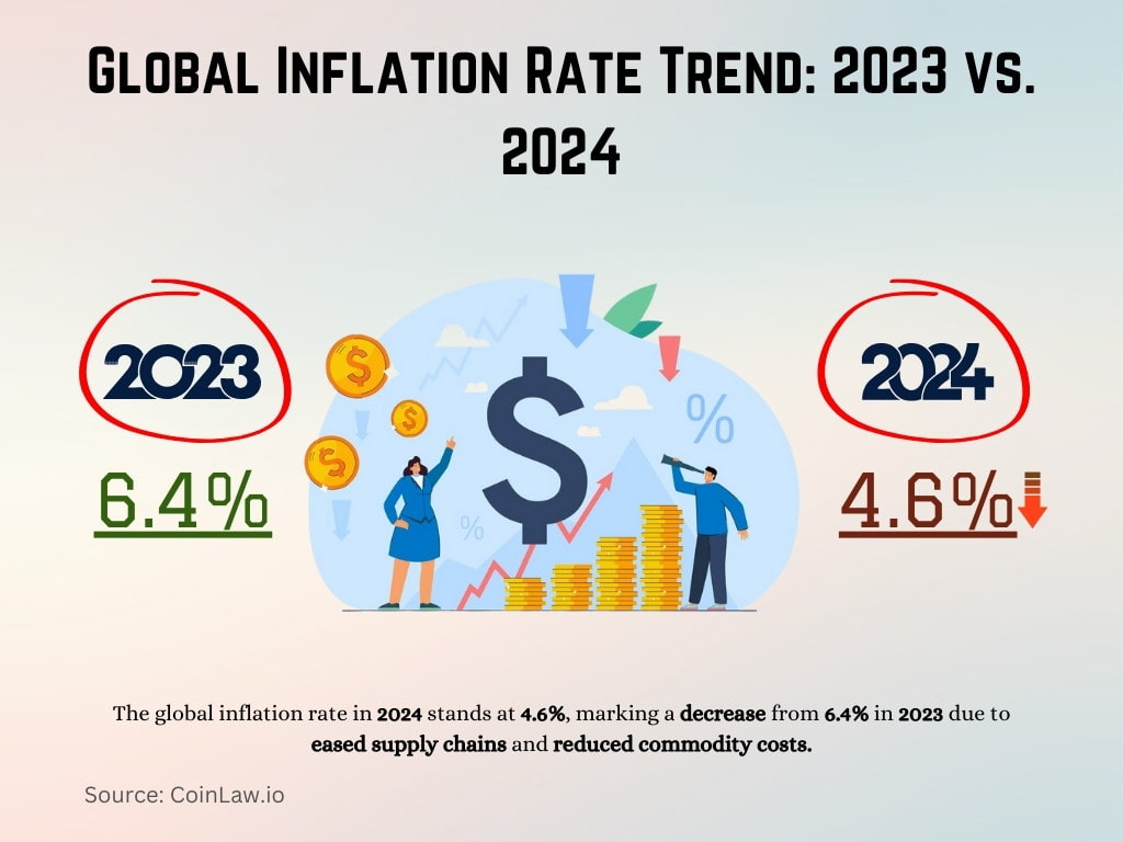 Global Inflation Rate Trend 2023 vs. 2024