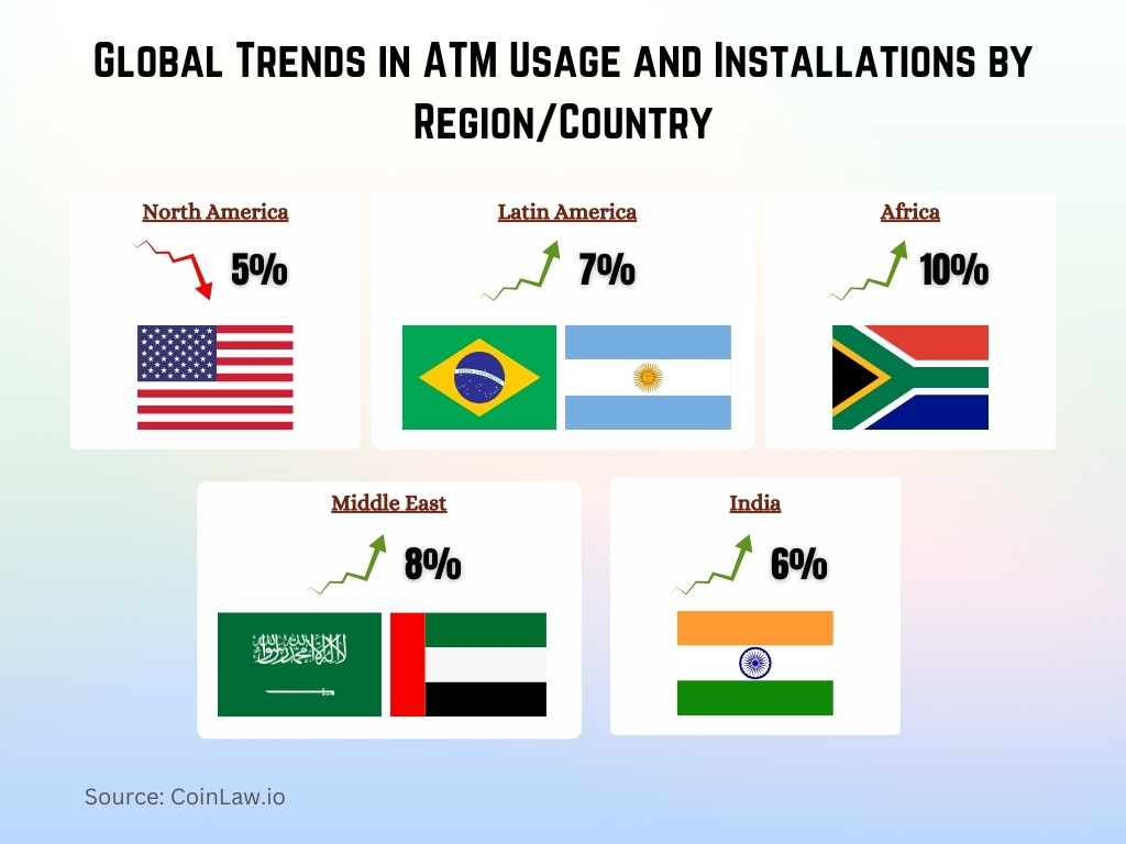 Global Trends in ATM Usage and Installations by Region/Country