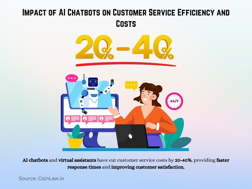 Impact of AI Chatbots on Customer Service Efficiency and Costs