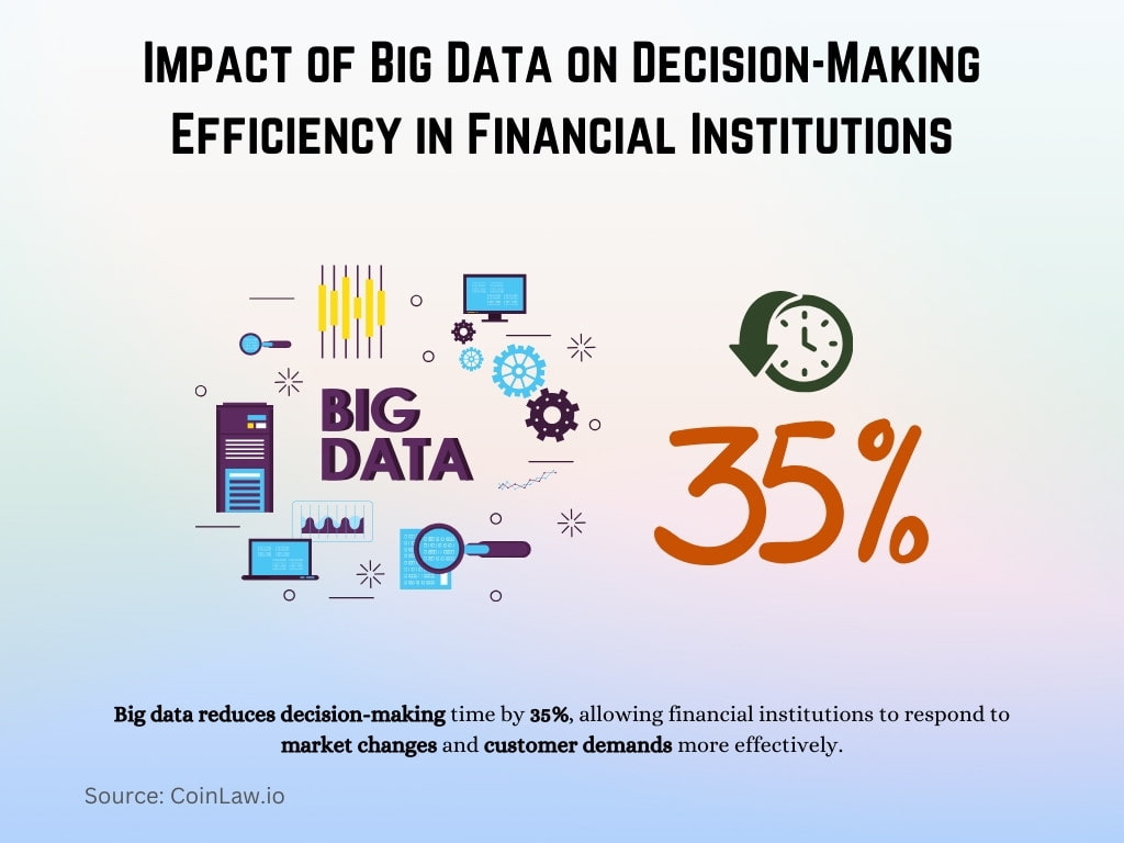 Impact of Big Data on Decision-Making Efficiency in Financial Institutions