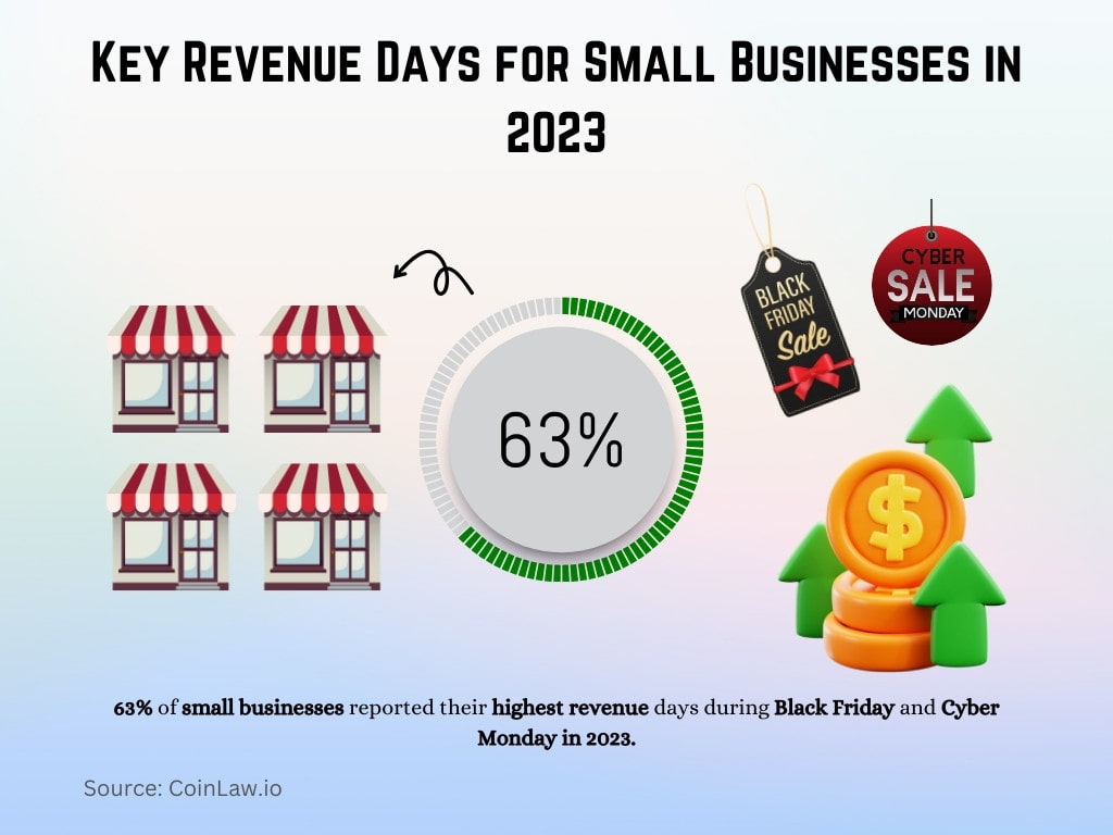 Key Revenue Days for Small Businesses in 2023