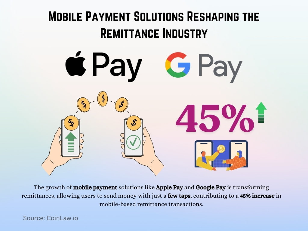 Mobile Payment Solutions Reshaping the Remittance Industry