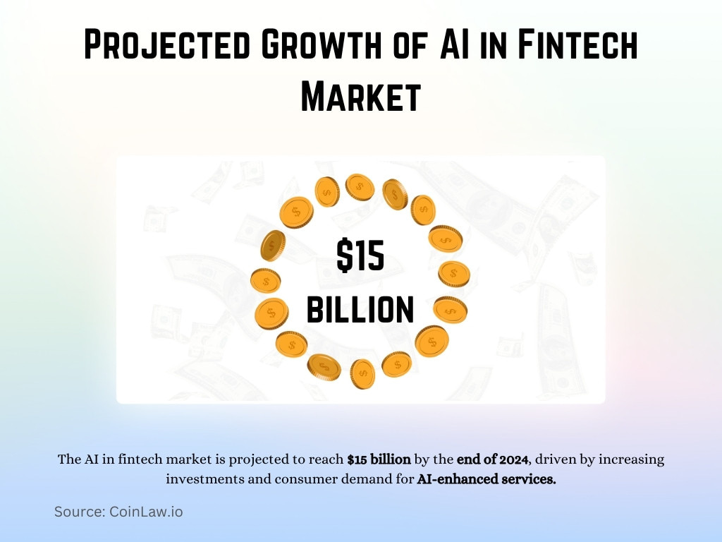 Projected Growth of AI in Fintech Market