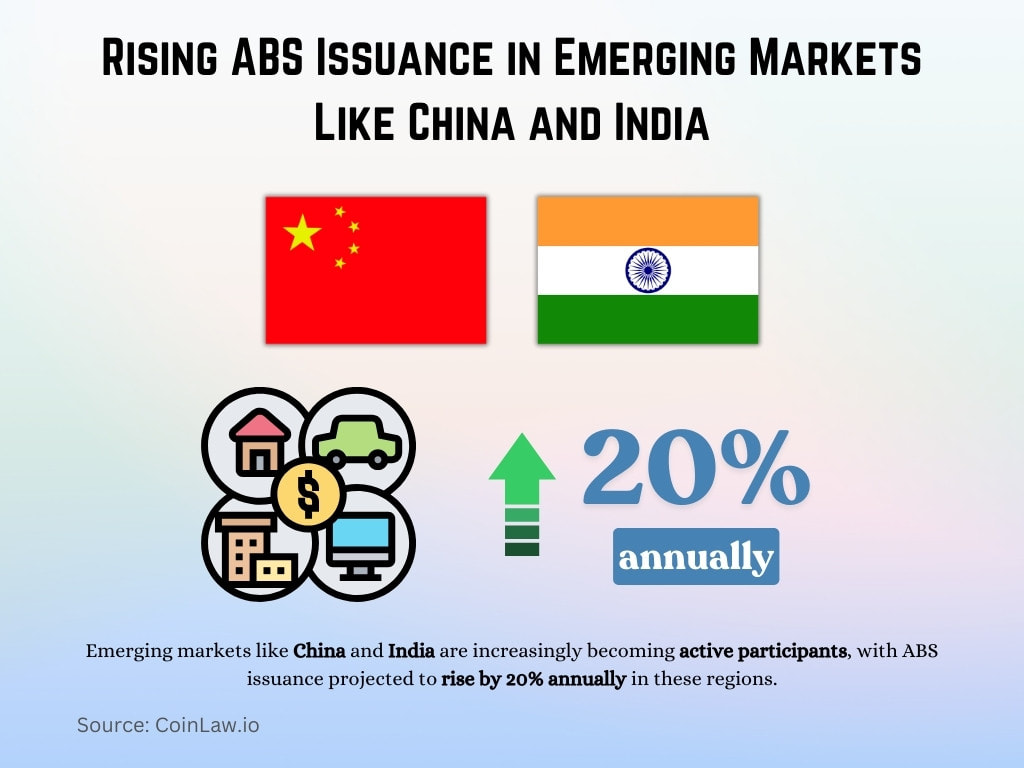 Rising ABS Issuance in Emerging Markets Like China and India