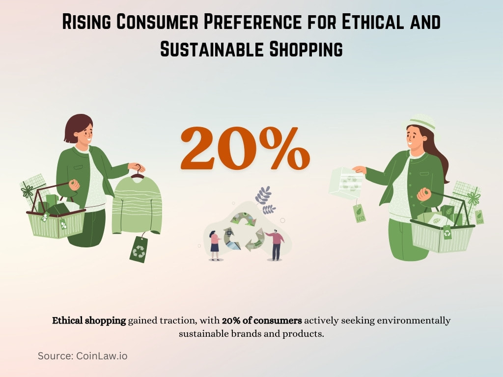 Rising Consumer Preference for Ethical and Sustainable Shopping