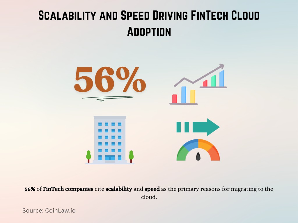 Scalability and Speed Driving FinTech Cloud Adoption