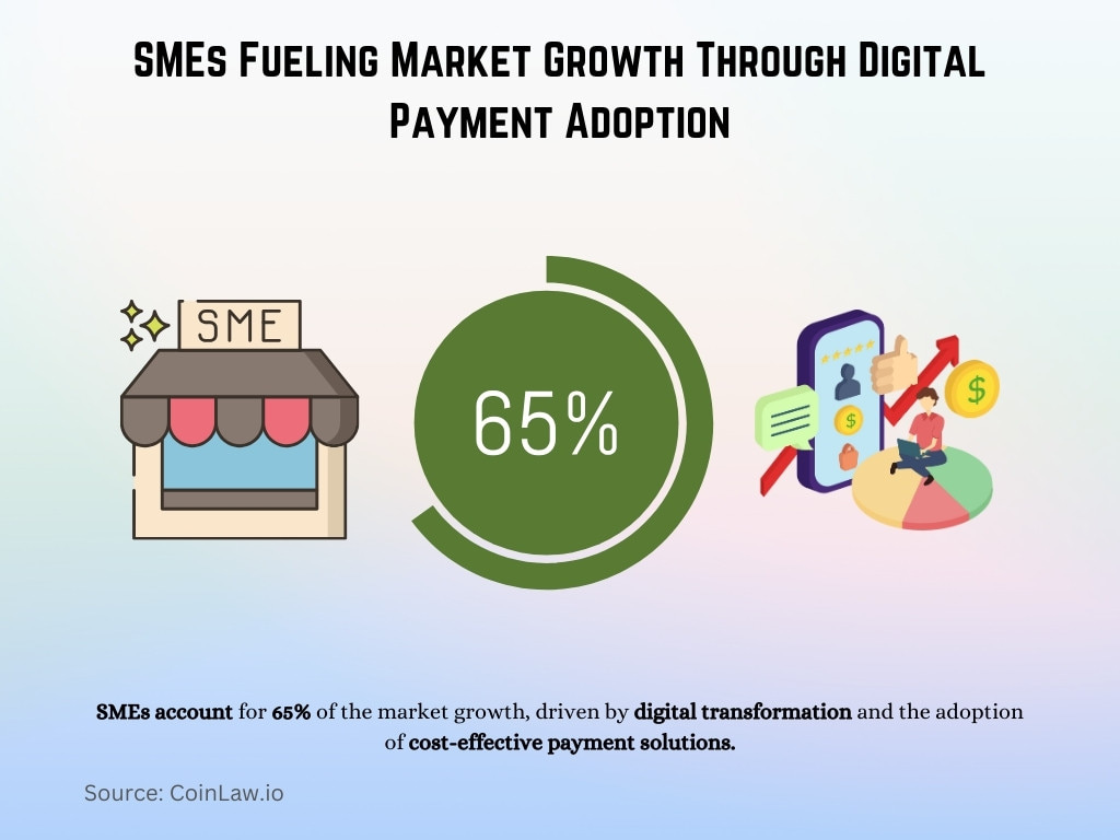 SMEs Fueling Market Growth Through Digital Payment Adoption SMEs Fueling Market Growth Through Digital Payment Adoption